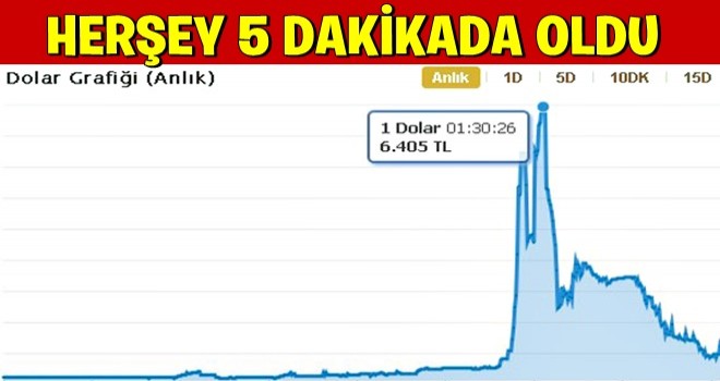 Dolarda 5 dakikada rekor yükseliş