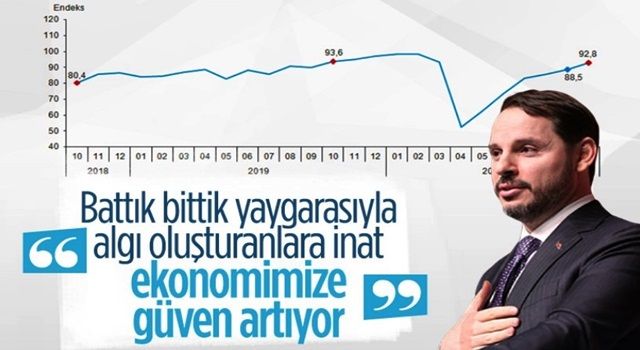 Hazine ve Maliye Bakanı Berat Albayrak: Ekonomik Güven Endeksi ekimde 92,8 değerine yükseldi.