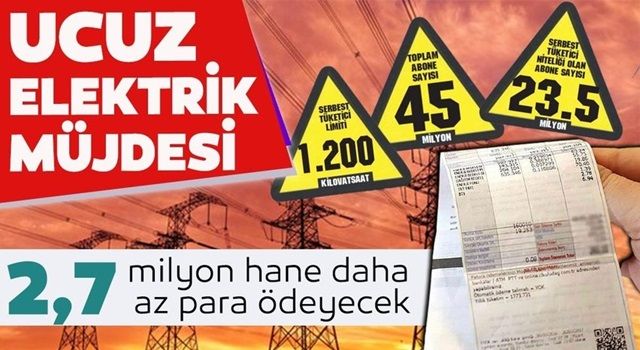 2.7 milyon hane daha elektriği ucuza alacak