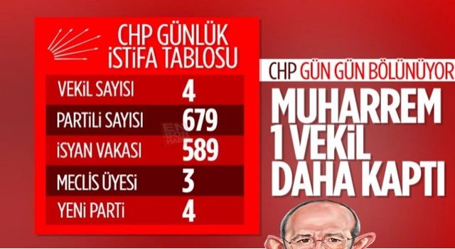 Teoman Sancar, CHP'den istifa etti