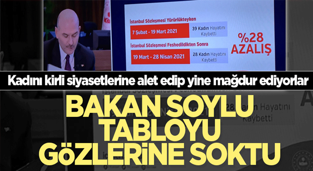 Bakan Soylu tabloyu gözlerine soktu