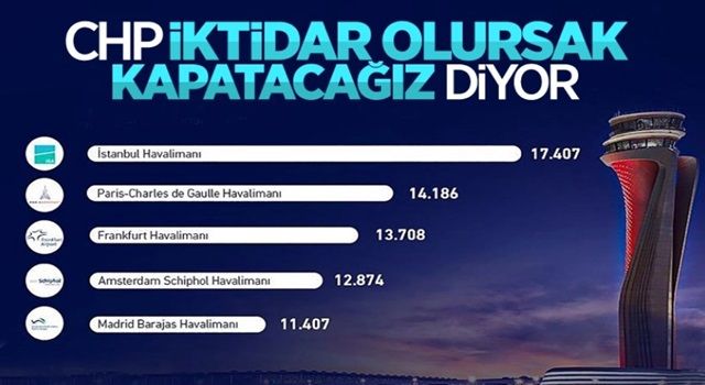 İstanbul Havalimanı, iki yılda 81 milyon yolcuya hizmet verdi