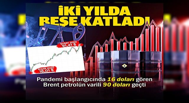 Brent petrolün varil fiyatı iki yılda beşe katlayarak 91 doları geçti