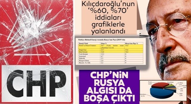 Kemal Kılıçdaroğlu baltayı yine taşa vurdu! Rusya'ya bağlılık iddiaları verilerle çürütüldü