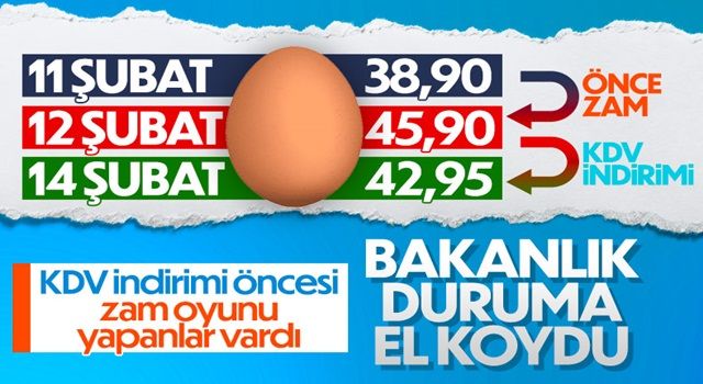 Yumurta fiyatları için müfettiş görevlendirildi