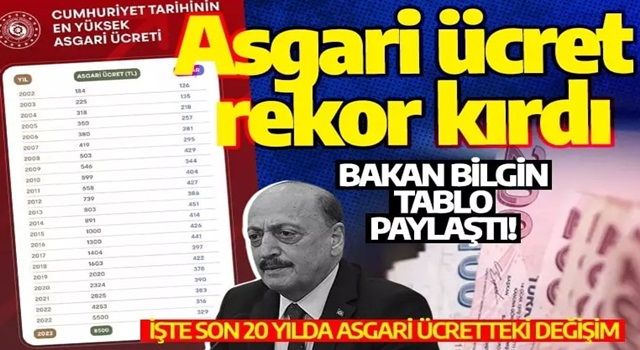 Bakan Bilgin tablo paylaştı! Asgari ücret rekor kırdı: İşte son 20 yılda asgari ücretteki değişim