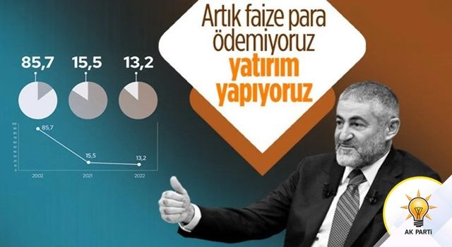 Nureddin Nebati: Türkiye borçla faizle değil yatırımla üretimle büyüyor