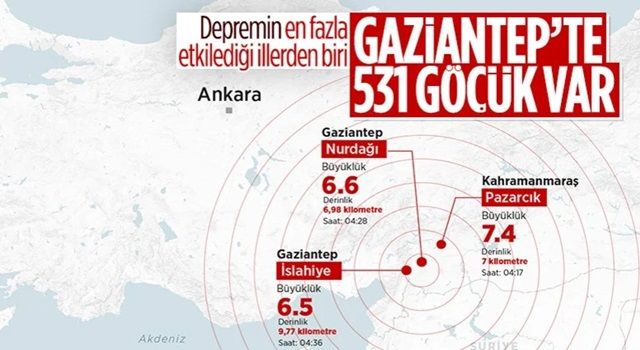 Gaziantep Valisi Davut Gül: 531 göçük oluştu