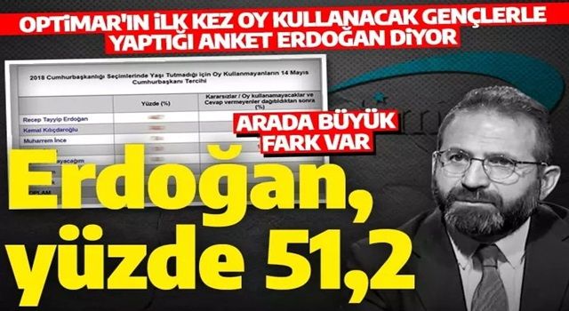 Hilmi Daşdemir son anketi paylaştı: İlk kez oy kullanacak gençler ne diyor?