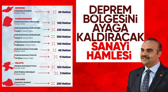 Bakan Kacır detayları paylaştı! Depremden etkilenen 4 ilde yeni sanayi alanları kurulacak