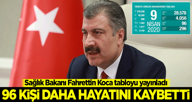 Bakan Koca açıkladı! 96 kişi hayatını kaybetti, ölü sayısı 908'e yükseldi