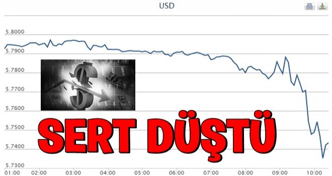 Dolar/TL FED kararı sonrası sert düştü! İşte güncel döviz kurları