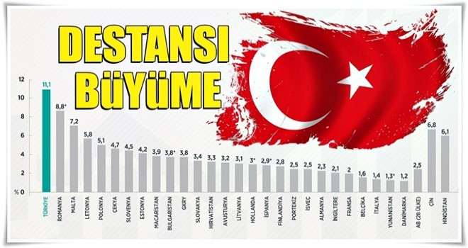 Destansı büyüme