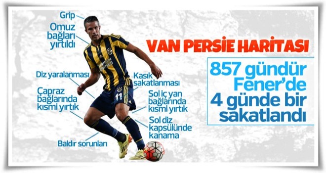 Van Persie'nin sakatlık haritası