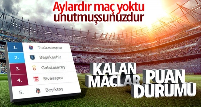 Süper Lig'de puan durumu ve kalan maçlar