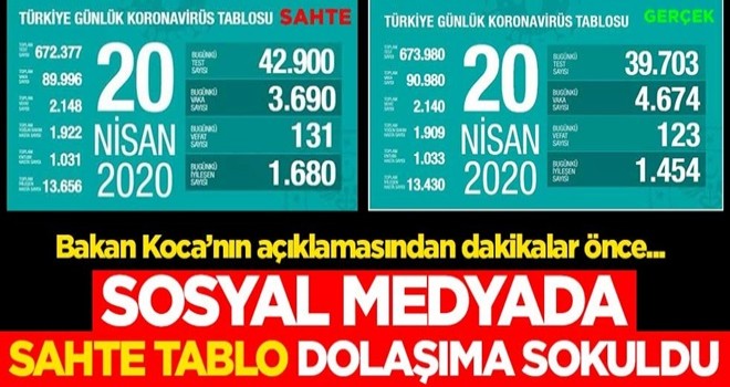 Sosyal medyada sahte koronavirüs tablosu dolaşıma sokuldu