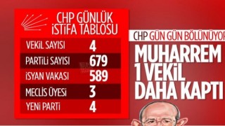 Teoman Sancar, CHP'den istifa etti