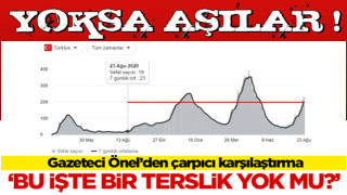 Önel'den çarpıcı karşılaştırma! "Bu işte bir terslik yok mu? Yoksa aşılar!"