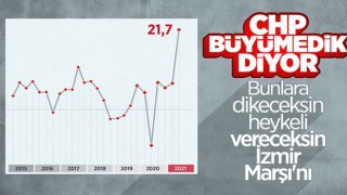 CHP'den büyüme rakamlarına ilk yorum: Biz TÜİK'e inanmıyoruz