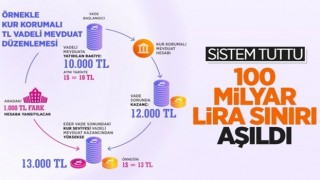 Kur korumalı TL mevduat hesabı 107,6 milyar lira oldu