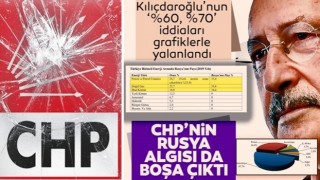 Kemal Kılıçdaroğlu baltayı yine taşa vurdu! Rusya'ya bağlılık iddiaları verilerle çürütüldü