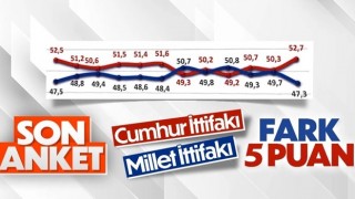 Areda Survey'in sonuçları: Bu pazar seçim olsa hangi ittifakın oranı yüzde kaç