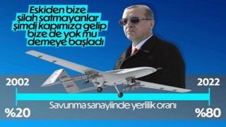 Cumhurbaşkanı Erdoğan, savunma sanayiindeki yerlilik oranını açıkladı