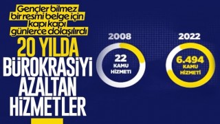 20 yılda uygulamaya geçen vatandaşlık hizmetleri