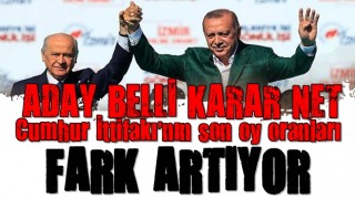 Son seçim anketinde bomba sonuçlar! AK Parti oyları bir anda üç puan arttı! Cumhur İttifakı farkı açıyor... .