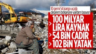 Cumhurbaşkanı Erdoğan: İlk etapta 100 milyar liralık kaynak tahsis ettik