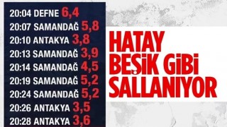 Hatay'da peş peşe depremler meydana geldi