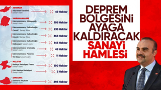 Bakan Kacır detayları paylaştı! Depremden etkilenen 4 ilde yeni sanayi alanları kurulacak