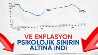 TÜİK, Eylül 2024 enflasyon rakamlarını açıkladı