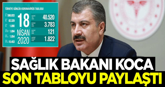 Sağlık Bakanı Fahrettin Koca son tabloyu paylaştı