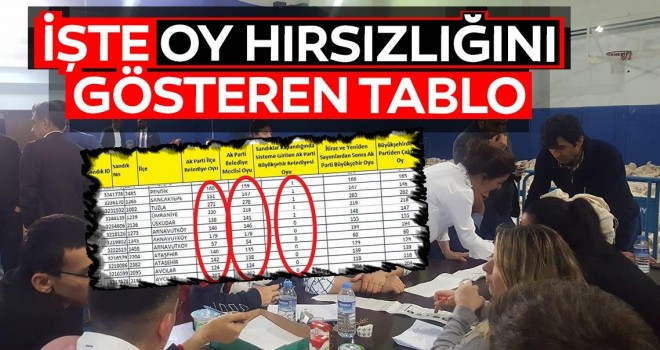 İşte oy hırsızlığını gösteren tablo