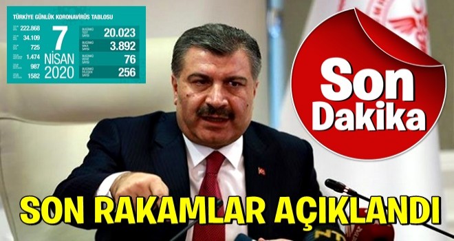 Fahrettin Koca koronavirüste son rakamları açıkladı!