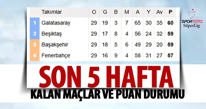 Süper Lig'de son 5 hafta