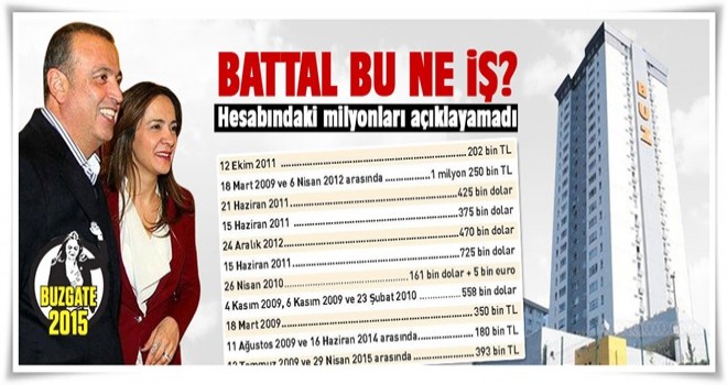 CHP’li Battal İlgezdi hesabındaki trilyonları açıklayamadı